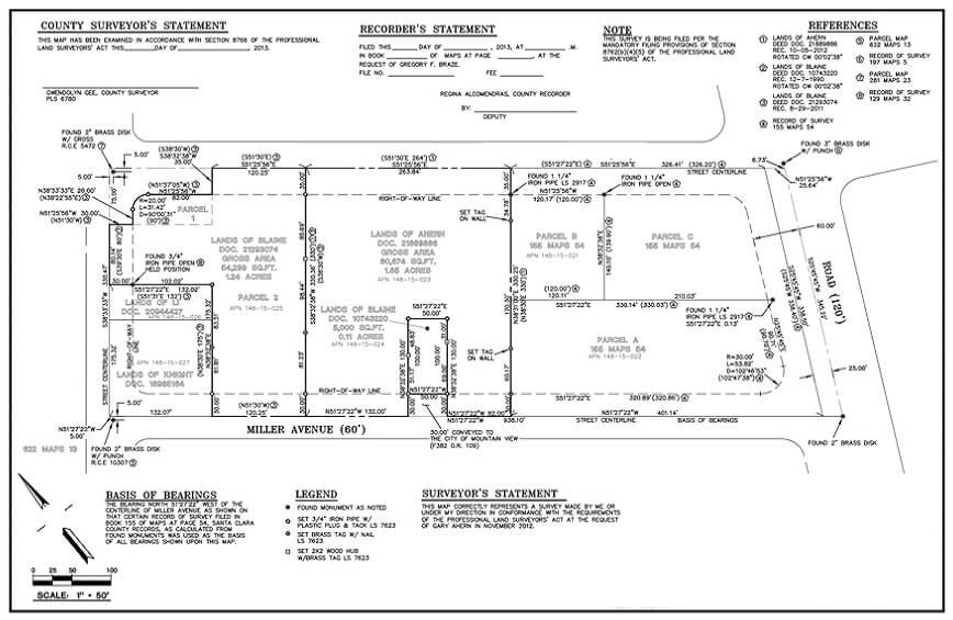 Boundary Surveys